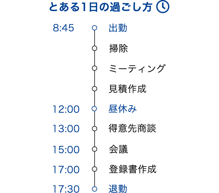 とある1日の過ごし方