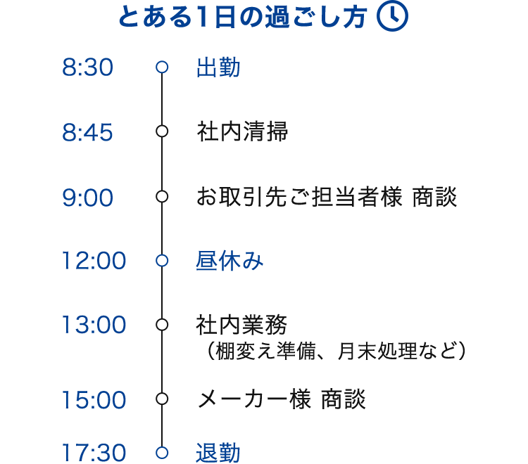 とある1日の過ごし方